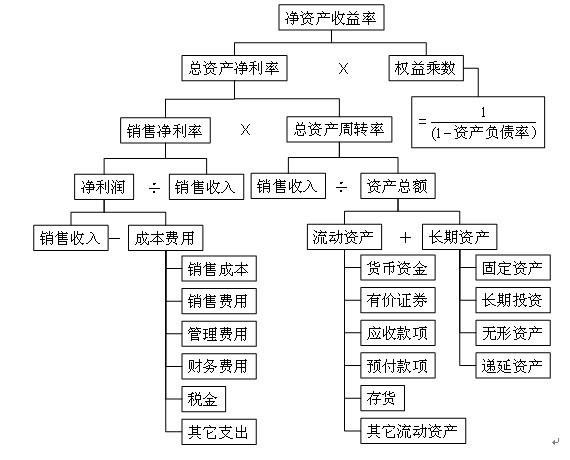 凈資產(chǎn)收益率計(jì)算公式