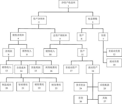 凈資產收益率計算公式