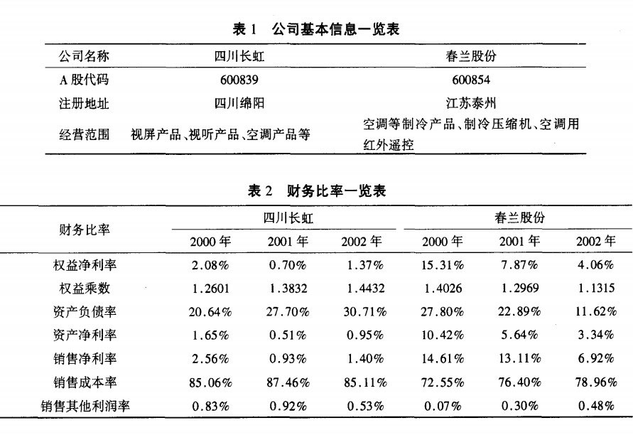 四川長虹電器股份有限公司基本信息和財務比率：